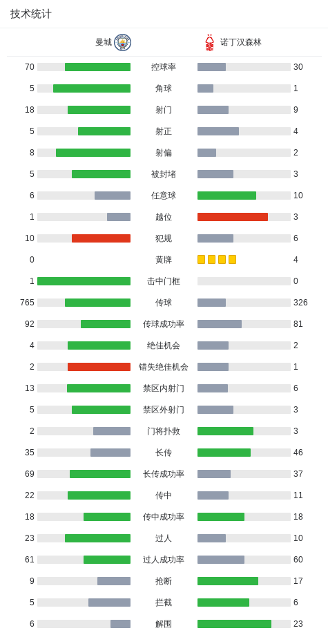 乐鱼平台-剑南春｜曼城2-2森林，塞门约、罗德里破门，怀特脚后跟建功