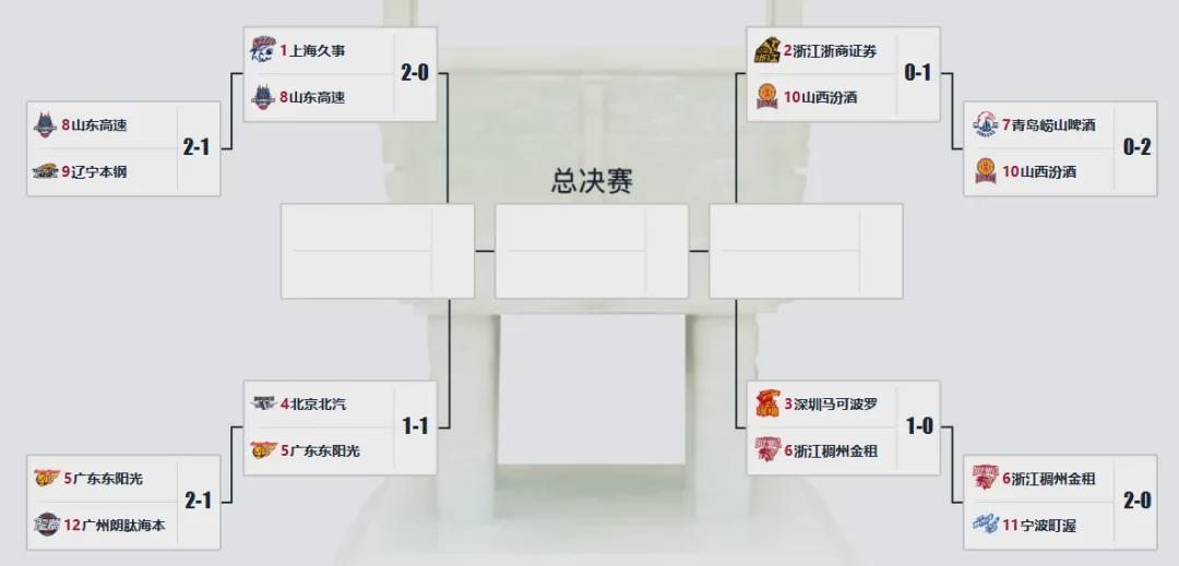 乐鱼平台-0秒绝杀!再见了,崔永熙!这才是广东队第一侧翼